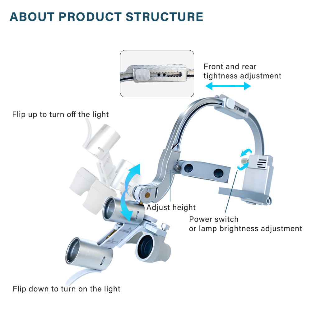 Lupas Binoculares Dentales LED - Magnifier With Light reseña y precio