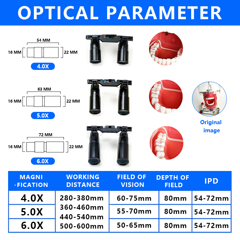 Lupas Quirúrgicas Binoculares  - Magnifier With Light reseña y precio